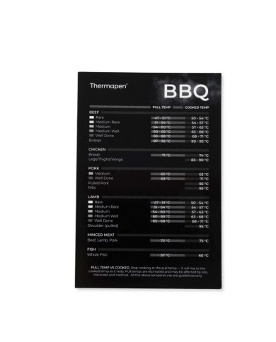 Thermapen® BBQ Meat Temperature Guide Magnet