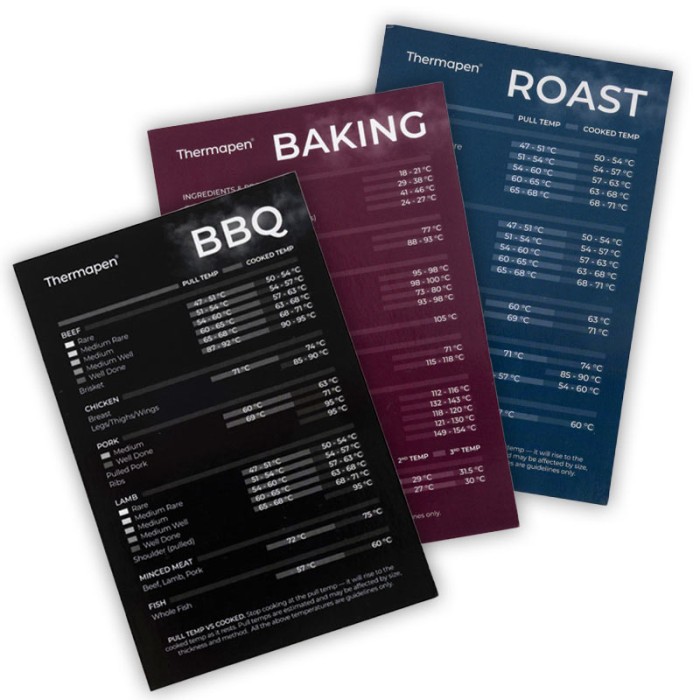 Thermapen Complete Cooking Temperature Guide Magnets | Roast, BBQ, & Baking