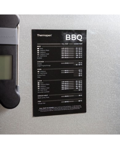 Thermapen Complete Cooking Temperature Guide Magnets | Roast, BBQ, & Baking Thermapen Complete Cooking Temperature Guide Magnets | Roast, BBQ, & Baking