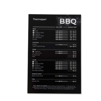 Shop the Black Classic Thermapen Set | An Ideal Starter Kit