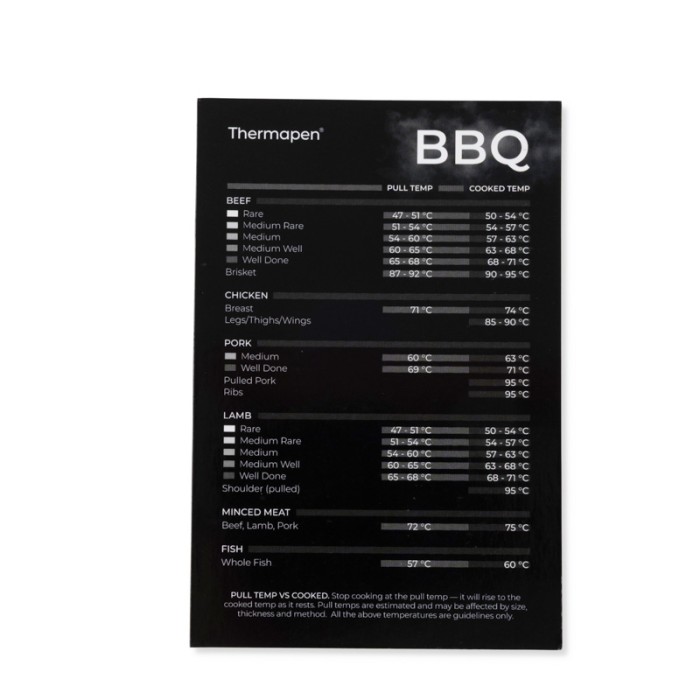Thermapen Charcoal Accessory Kit | Perfect Present for Pitmasters Thermapen Charcoal Accessory Kit | Perfect Present for Pitmasters