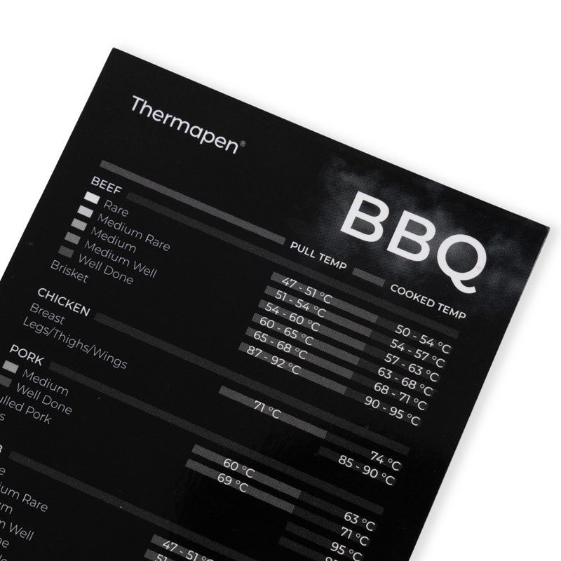Thermapen® BBQ Meat Temperature Guide Magnet
