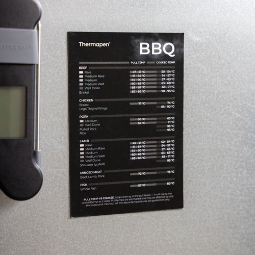 Thermapen® Complete Temperature Guide Magnet Set