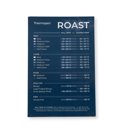 Thermapen® Roast Meat Temperature Guide Magnet