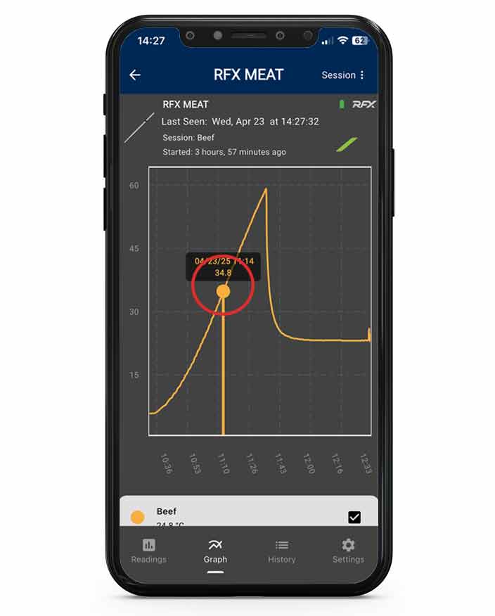 Red circle demonstrating if you tap on the graph line you see the progress changes